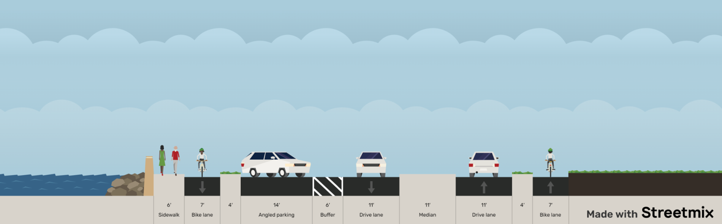 Which of the following most closely represents your opinion about the Beach Access Option? Beach Access Option: This option would add back-in angled parking on the beach side as well as protected bike lanes and a sidewalk connecting the parking to beach entrances. This option would be made possible by reducing the number of travel lanes from 4 to 2. It would consolidate parking on the beach side so people don t walk across the street without designated crossings. The angled parking would replace parking on the mountain side. The sidewalk would reduce the need for people to walk along PCH from parked cars at these locations. This option would be most feasible on the west side of Malibu where traffic volumes are relatively lower and the demand for 4 travel lanes lower.